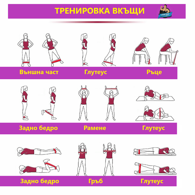 Mini benzi de rezistență pentru antrenamente acasă - set de 5 cu diferite rezistențe | Seria Premium SMFit